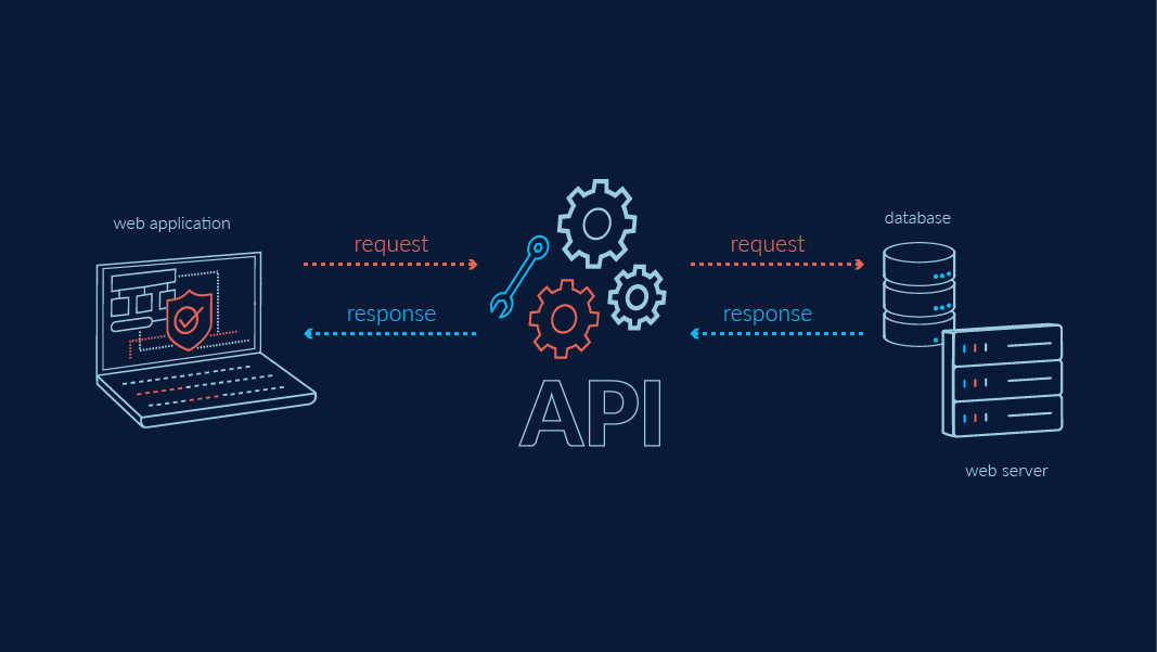 OpenAPI